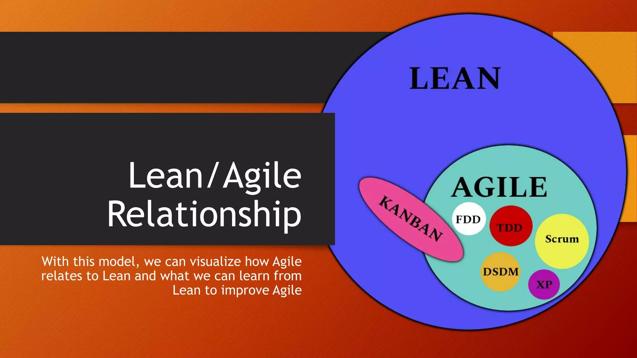 Lean/Agile
Relationship
With this model, we can visualize how Agile
relates to Lean and what we can learn from
Lean to improve Agile
 