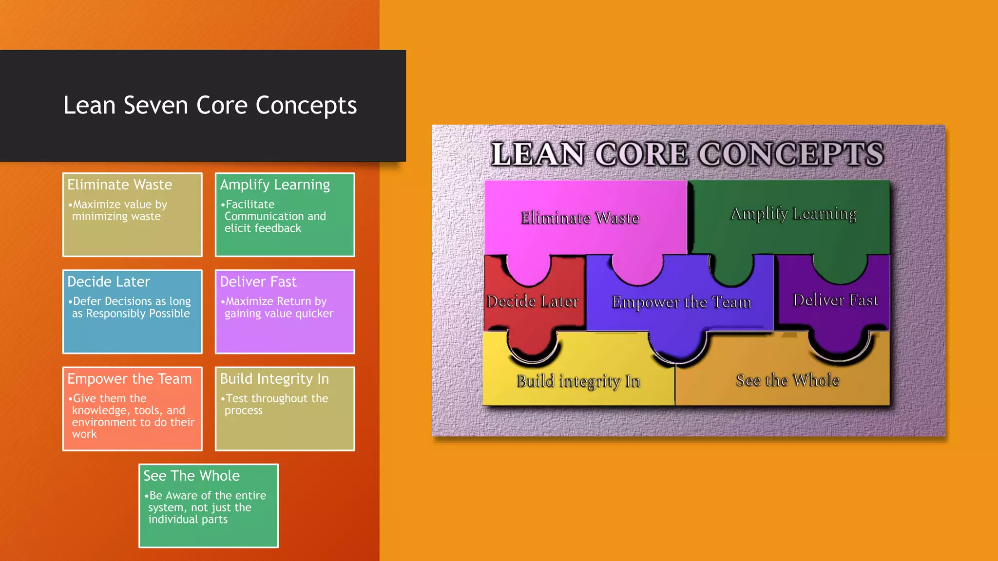 Lean Seven Core Concepts
Eliminate Waste
•Maximize value by
minimizing waste
Amplify Learning
•Facilitate
Communication and
elicit feedback
Decide Later
•Defer Decisions as long
as Responsibly Possible
Deliver Fast
•Maximize Return by
gaining value quicker
Empower the Team
•Give them the
knowledge, tools, and
environment to do their
work
Build Integrity In
•Test throughout the
process
See The Whole
•Be Aware of the entire
system, not just the
individual parts
 