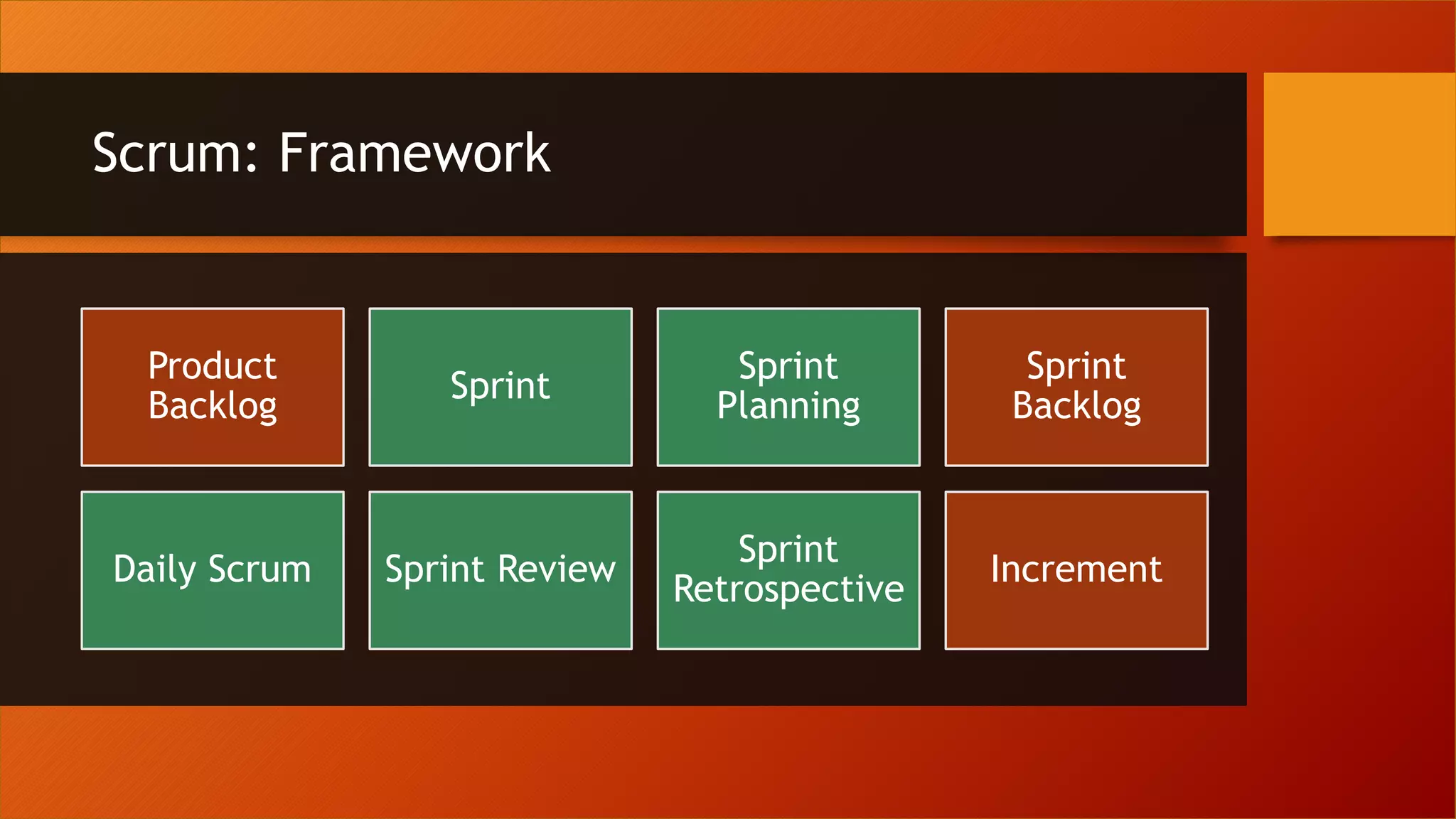Scrum: Framework
Product
Backlog
Sprint
Sprint
Planning
Sprint
Backlog
Daily Scrum Sprint Review
Sprint
Retrospective
Increment
 
