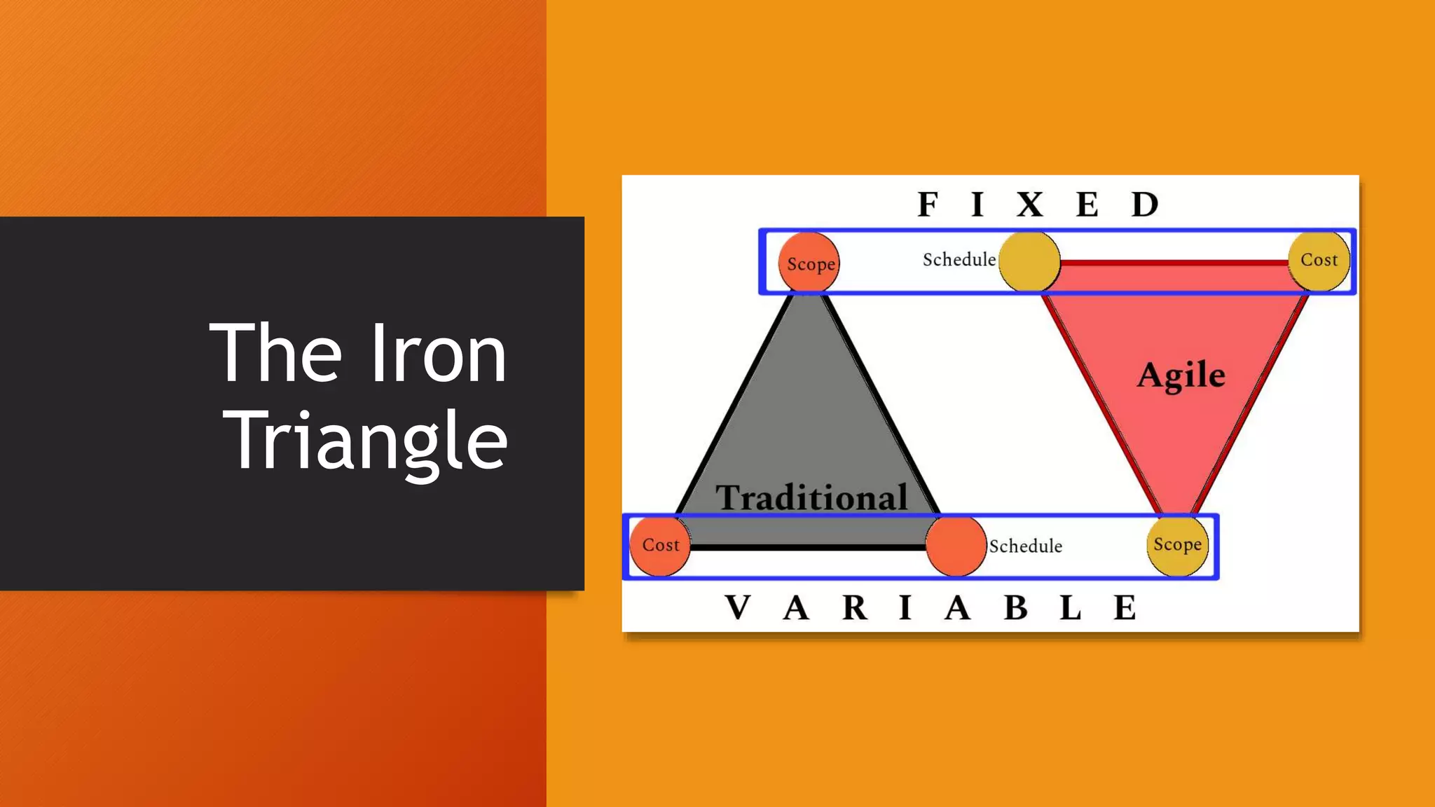 The Iron
Triangle
 