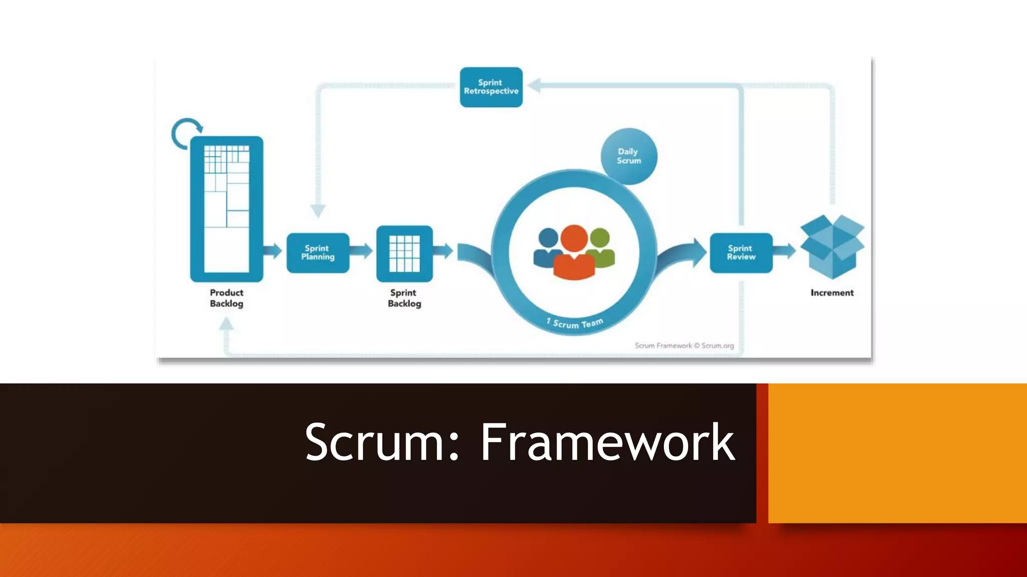 Scrum: Framework
 