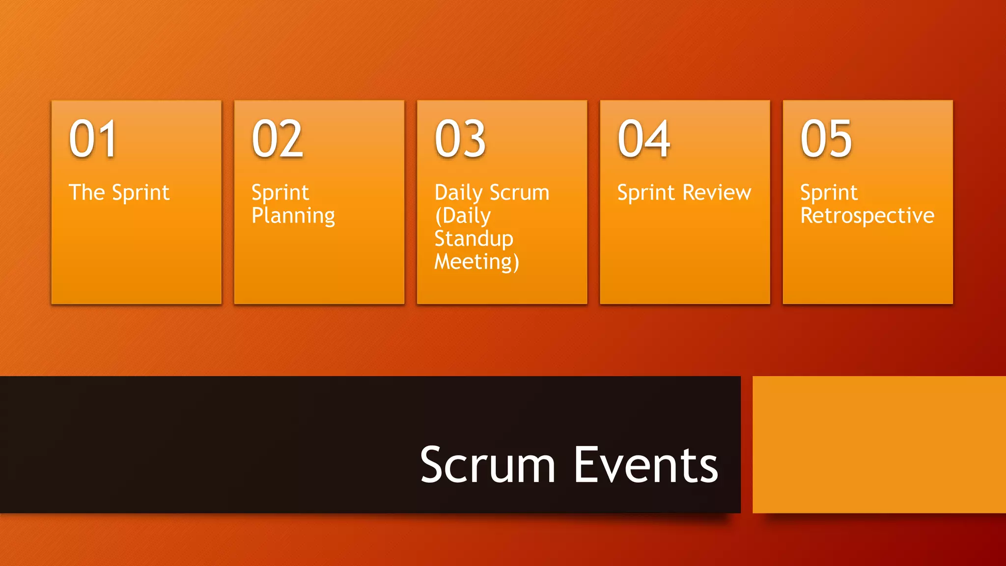 Scrum Events
The Sprint
01
Sprint
Planning
02
Daily Scrum
(Daily
Standup
Meeting)
03
Sprint Review
04
Sprint
Retrospective
05
 
