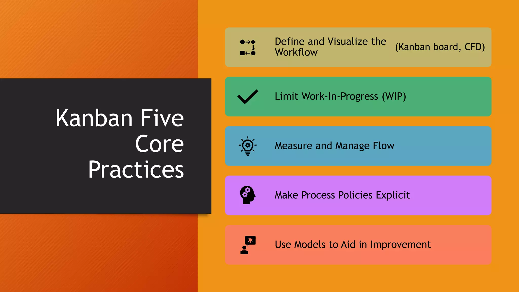 Kanban Five
Core
Practices
Define and Visualize the
Workflow
(Kanban board, CFD)
Limit Work-In-Progress (WIP)
Measure and Manage Flow
Make Process Policies Explicit
Use Models to Aid in Improvement
 