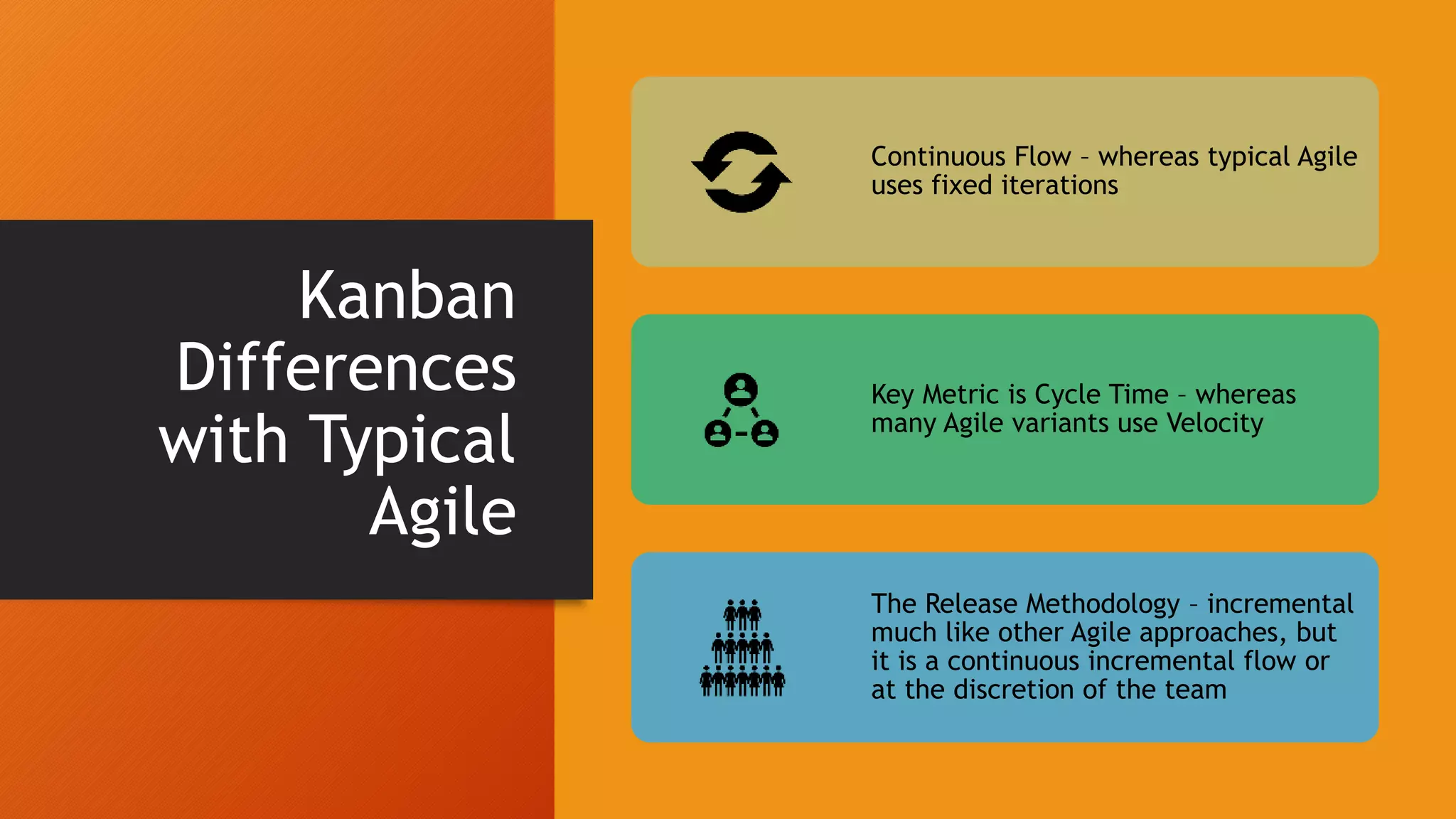 Kanban
Differences
with Typical
Agile
Continuous Flow – whereas typical Agile
uses fixed iterations
Key Metric is Cycle Time – whereas
many Agile variants use Velocity
The Release Methodology – incremental
much like other Agile approaches, but
it is a continuous incremental flow or
at the discretion of the team
 