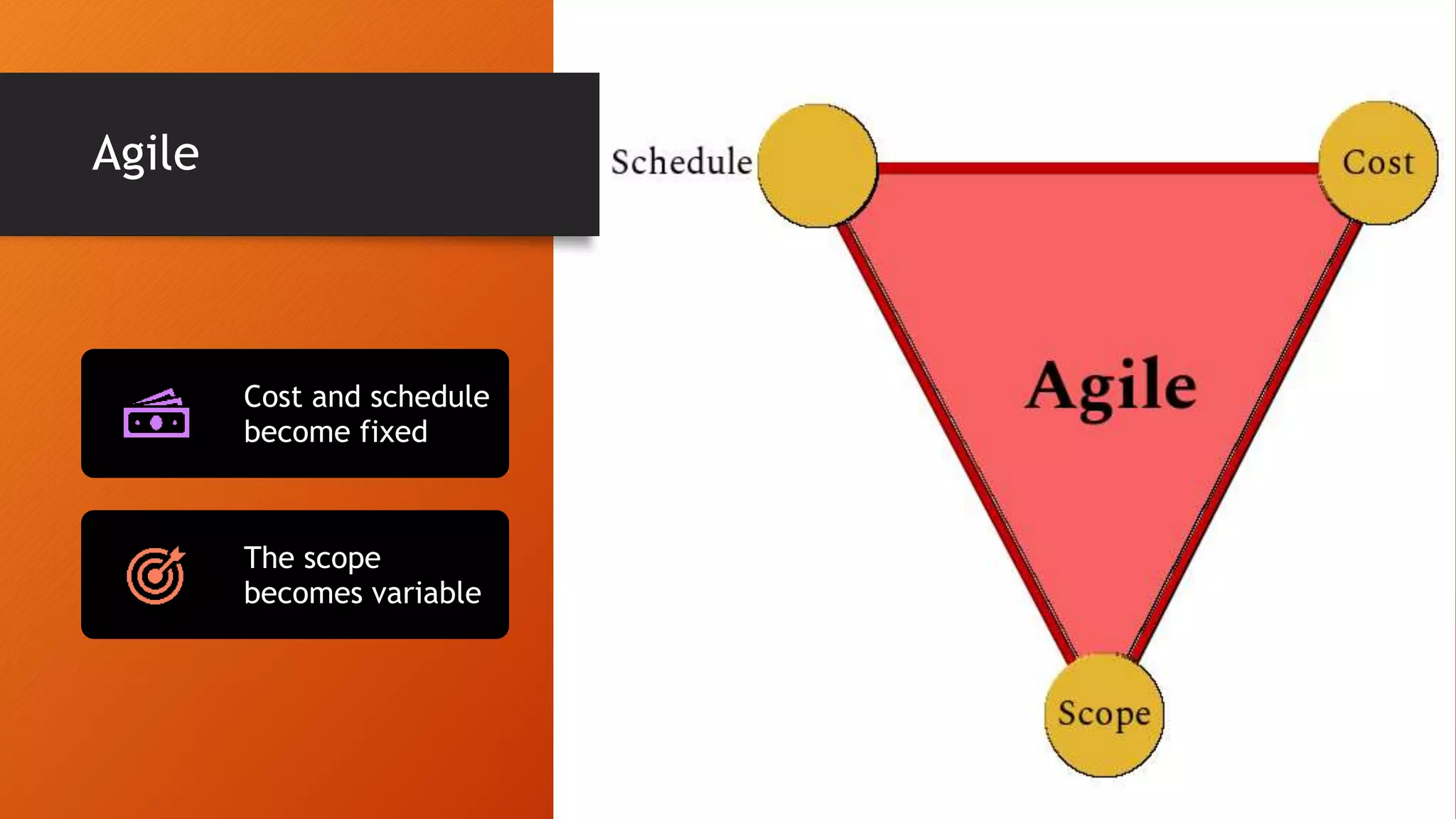 Agile
Cost and schedule
become fixed
The scope
becomes variable
 