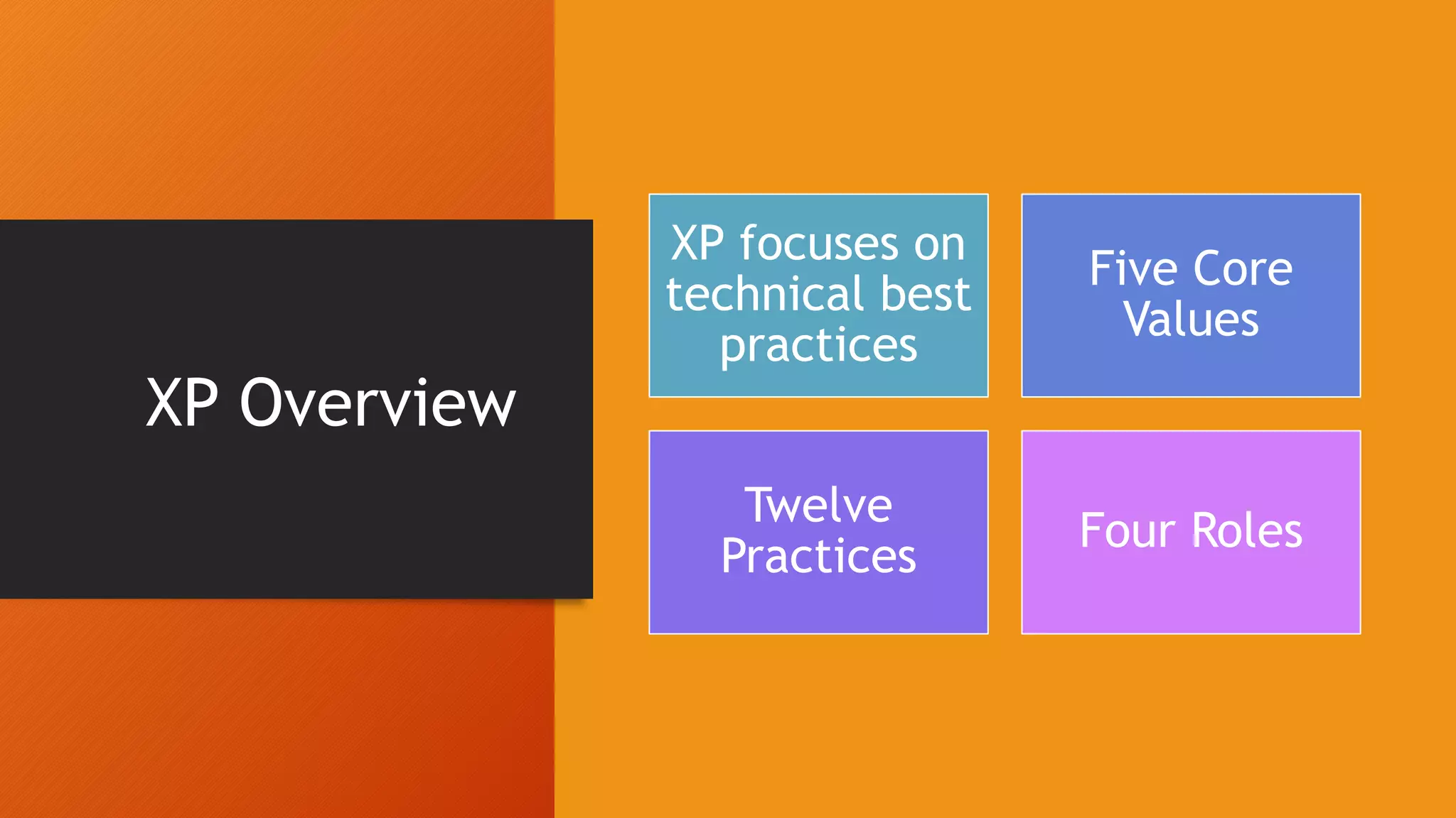 XP Overview
XP focuses on
technical best
practices
Five Core
Values
Twelve
Practices
Four Roles
 