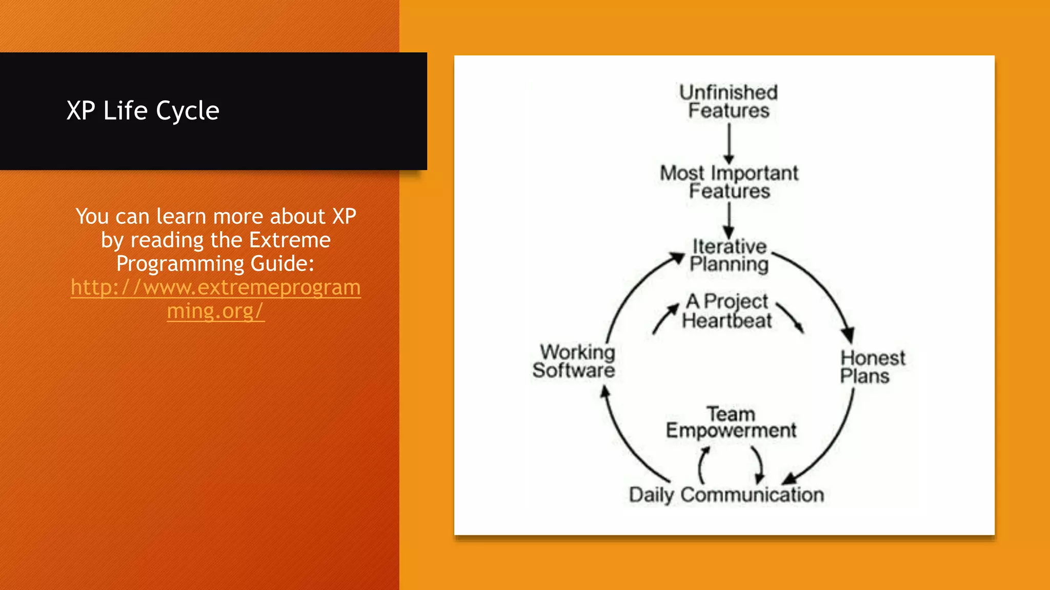 XP Life Cycle
You can learn more about XP
by reading the Extreme
Programming Guide:
http://www.extremeprogram
ming.org/
 