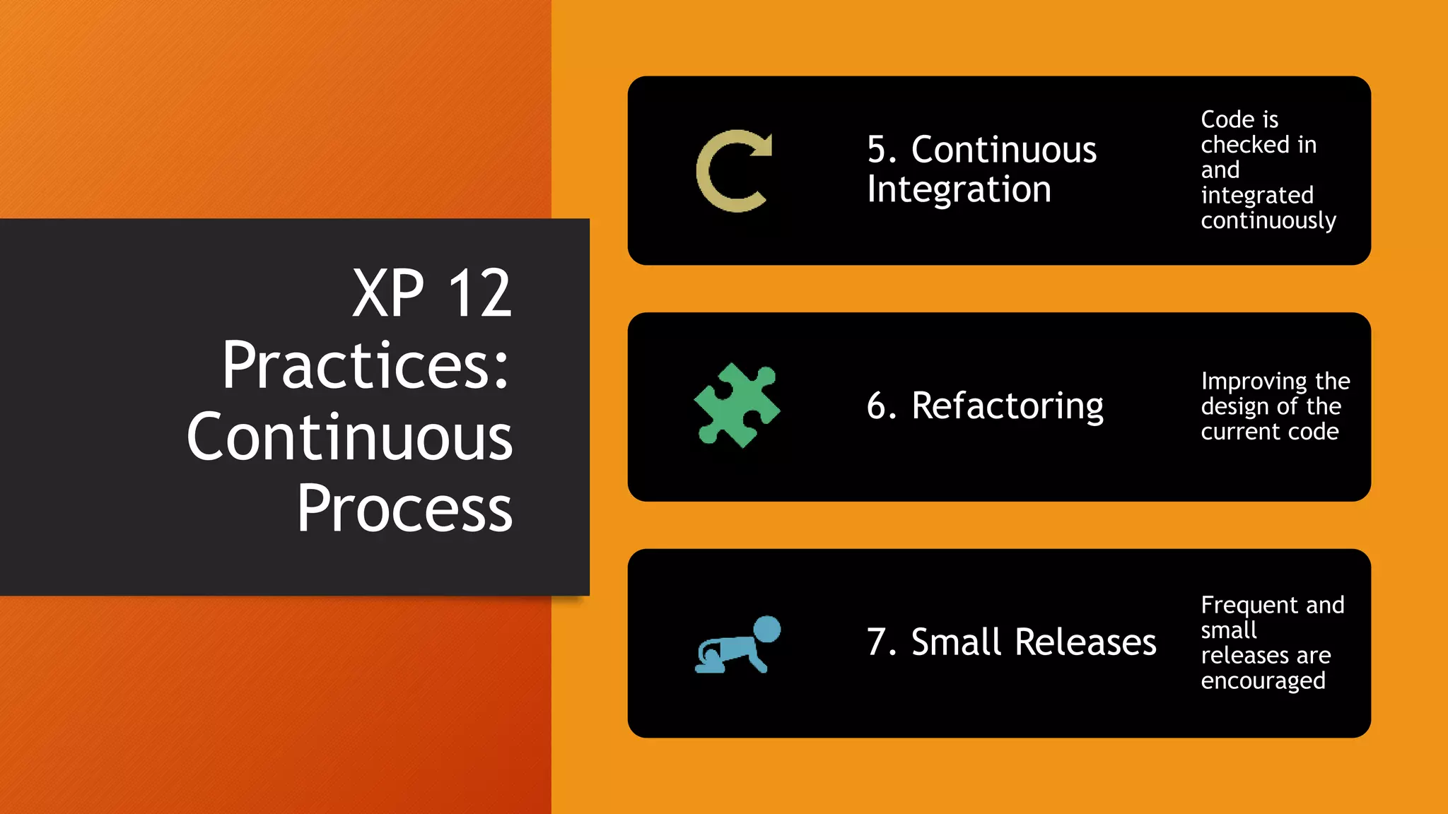 XP 12
Practices:
Continuous
Process
5. Continuous
Integration
Code is
checked in
and
integrated
continuously
6. Refactoring
Improving the
design of the
current code
7. Small Releases
Frequent and
small
releases are
encouraged
 