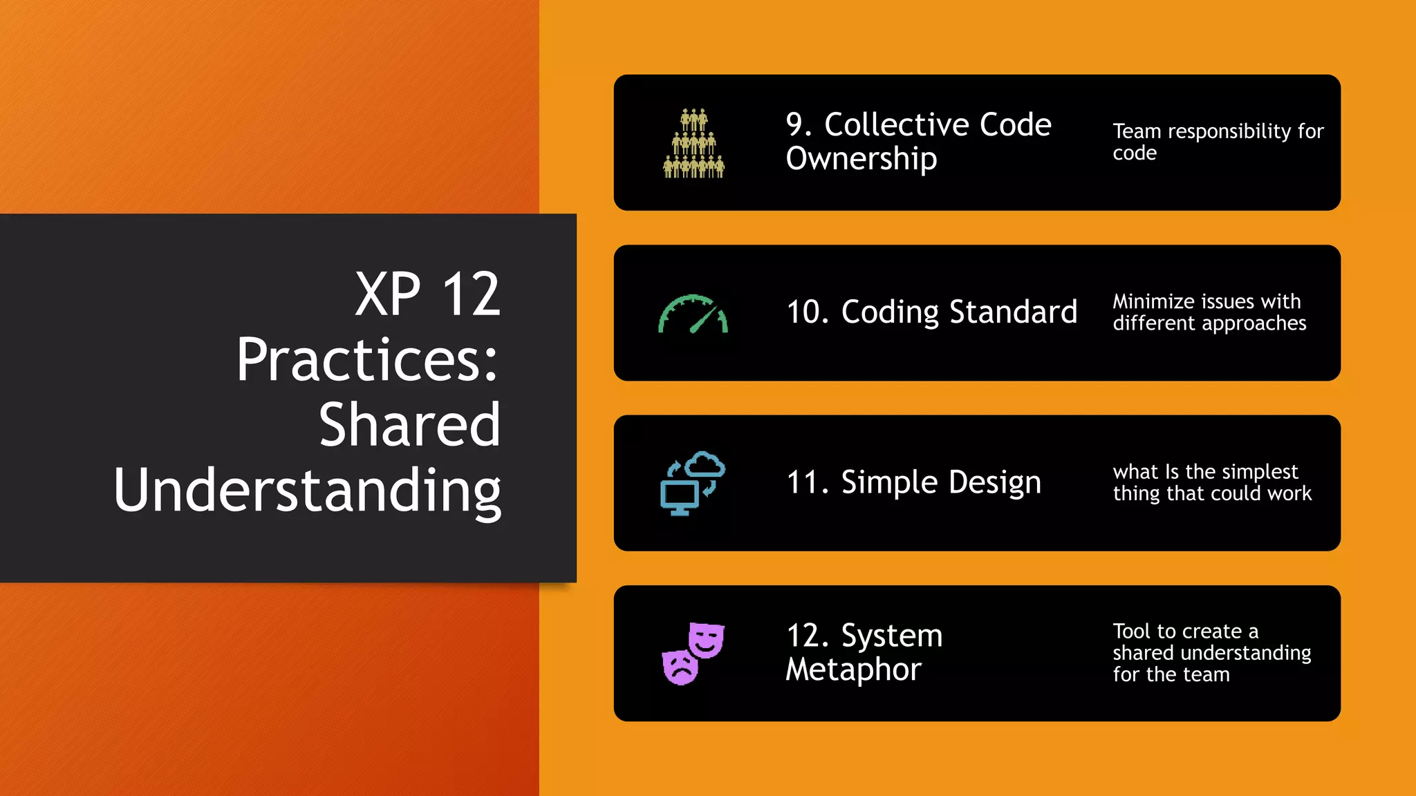 XP 12
Practices:
Shared
Understanding
9. Collective Code
Ownership
Team responsibility for
code
10. Coding Standard Minimize issues with
different approaches
11. Simple Design what Is the simplest
thing that could work
12. System
Metaphor
Tool to create a
shared understanding
for the team
 