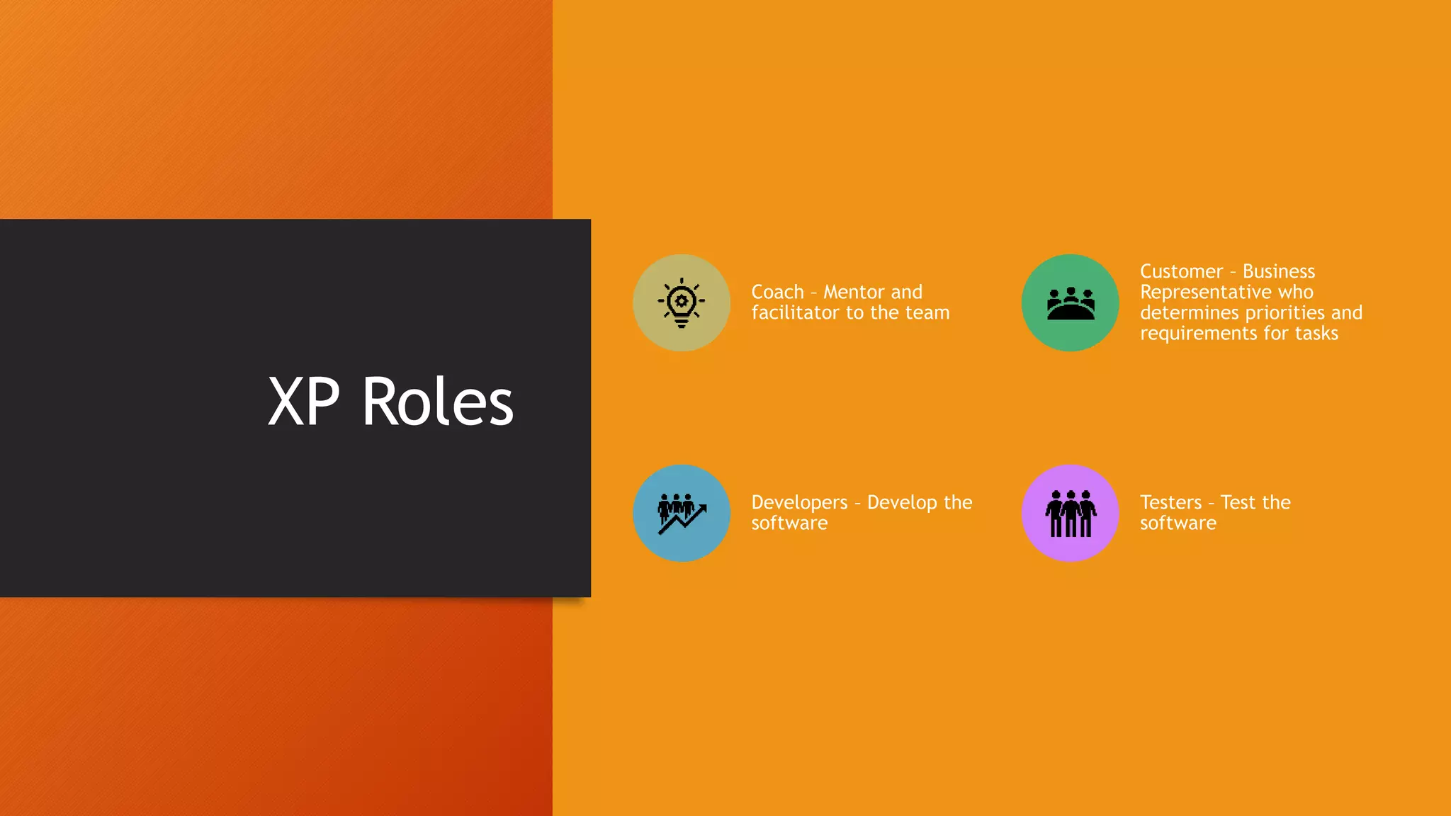 XP Roles
Coach – Mentor and
facilitator to the team
Customer – Business
Representative who
determines priorities and
requirements for tasks
Developers – Develop the
software
Testers – Test the
software
 