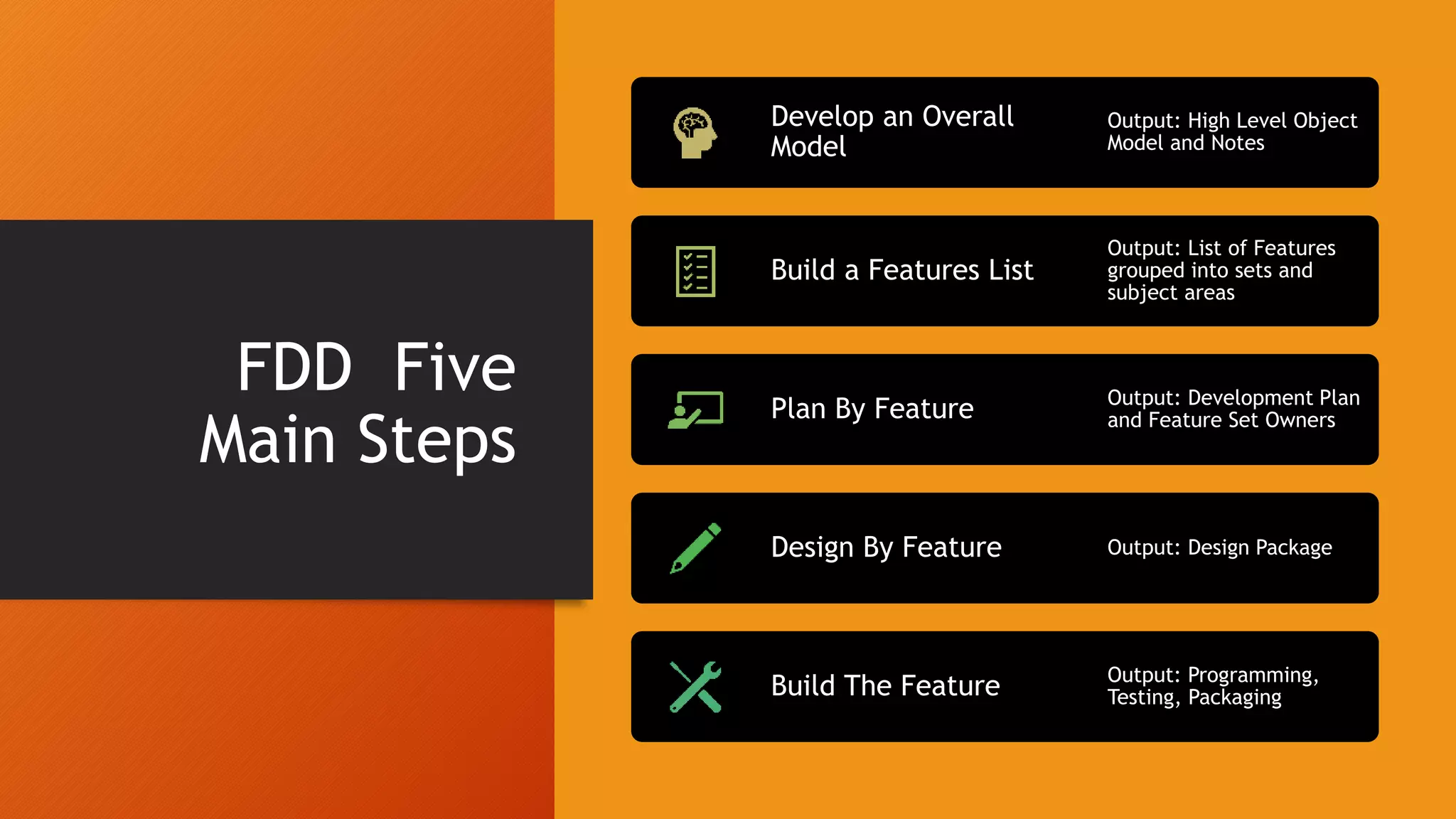 FDD Five
Main Steps
Develop an Overall
Model
Output: High Level Object
Model and Notes
Build a Features List
Output: List of Features
grouped into sets and
subject areas
Plan By Feature Output: Development Plan
and Feature Set Owners
Design By Feature Output: Design Package
Build The Feature Output: Programming,
Testing, Packaging
 