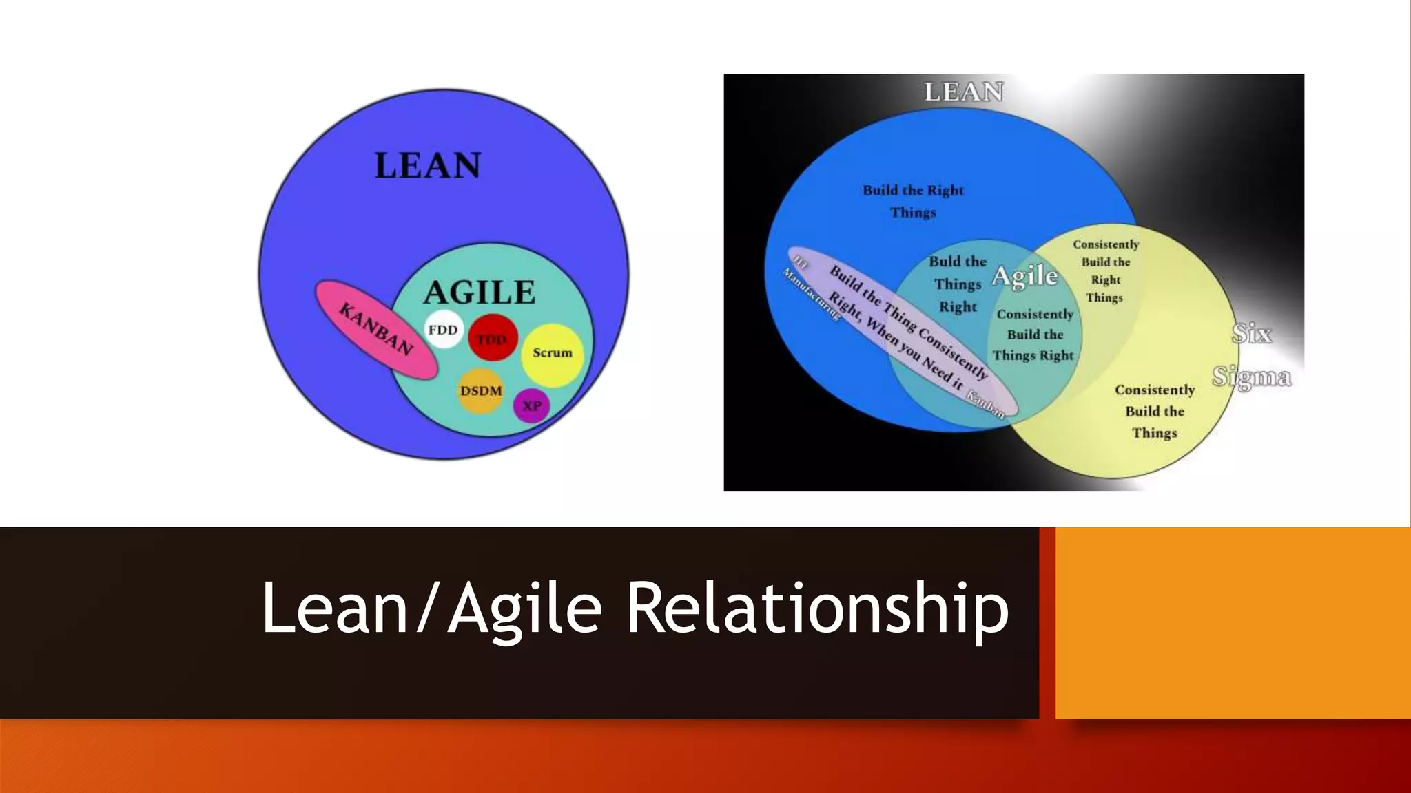 Lean/Agile Relationship
 