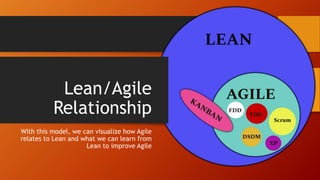 Lean/Agile
Relationship
With this model, we can visualize how Agile
relates to Lean and what we can learn from
Lean to imp...