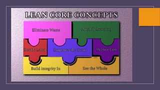 Lean Seven Core Concepts
Eliminate Waste
•Maximize value by
minimizing waste
Amplify Learning
•Facilitate
Communication an...