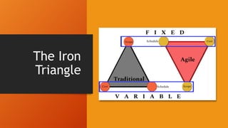 The Iron
Triangle
 