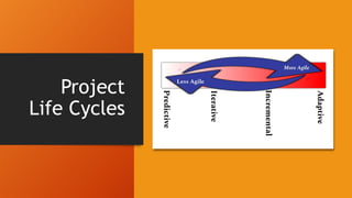 Project
Life Cycles
 