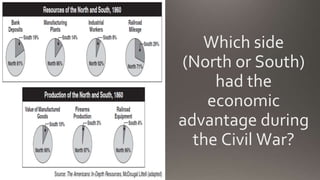 Which side
(North or South)
had the
economic
advantage during
the Civil War?
 