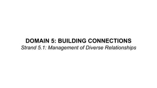 DOMAIN 5: BUILDING CONNECTIONS
Strand 5.1: Management of Diverse Relationships
Republic of the Philippines
 