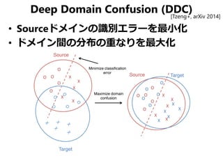 Deep Domain Confusion (DDC)
• Sourceドメインの識別エラーを最小化
• ドメイン間の分布の重なりを最大化
[Tzeng+, arXiv 2014]
 
