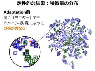 定性的な結果：特徴量の分布
Adaptation前
同じ「モニター」でも
ドメイン(緑/青)によって
分布が異なる
 