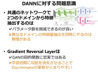 DANNに対する問題意識
• 共通のネットワークで
2つのドメインから特徴
抽出するのは
✓パラメータ数を削減できるのが良い
×異なるドメインの特徴量抽出を同時にやるのは
無理がある
• Gradient Reversal Layerは
✓GANの目的関数に忠実ではある
×学習初期に勾配を消失させることで
Discriminatorの更新がとまりやすい
 