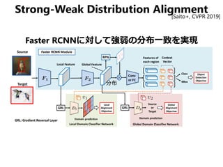 Strong-Weak Distribution Alignment
Faster RCNNに対して強弱の分布一致を実現
[Saito+, CVPR 2019]
分布
 