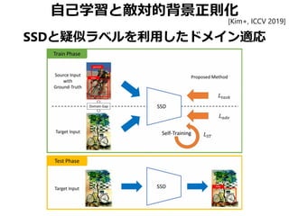 自己学習と敵対的背景正則化
SSDと疑似ラベルを利用したドメイン適応
[Kim+, ICCV 2019]
 