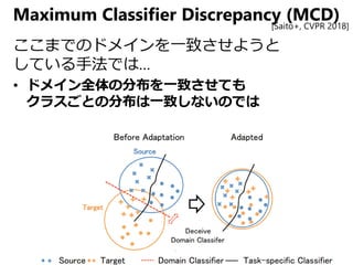 Maximum Classifier Discrepancy (MCD)
ここまでのドメインを一致させようと
している手法では…
• ドメイン全体の分布を一致させても
クラスごとの分布は一致しないのでは
[Saito+, CVPR 2018]
 