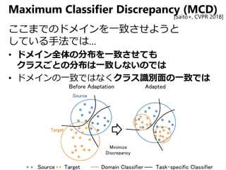 Maximum Classifier Discrepancy (MCD)
ここまでのドメインを一致させようと
している手法では…
• ドメイン全体の分布を一致させても
クラスごとの分布は一致しないのでは
• ドメインの一致ではなくクラス識別面の一致では
[Saito+, CVPR 2018]
 