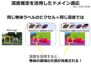 深度推定を活用したドメイン適応
同じ物体ラベルのピクセル＝同じ深度では
[Vu+, ICCV 2019]
深度を活用すると…
物体の領域の欠損が改善される！
 