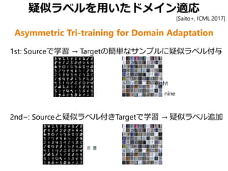 疑似ラベルを用いたドメイン適応
1st: Sourceで学習 → Targetの簡単なサンプルに疑似ラベル付与
2nd~: Sourceと疑似ラベル付きTargetで学習 → 疑似ラベル追加
eight
nine
Asymmetric Tri-training for Domain Adaptation
[Saito+, ICML 2017]
 
