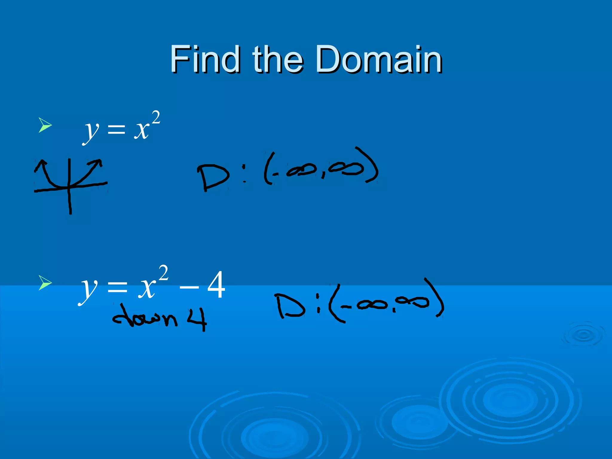 Find the DomainFind the Domain


2
y x=
2
4y x= −
 