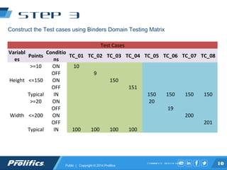 Domain analysis in Software Testing | PPT
