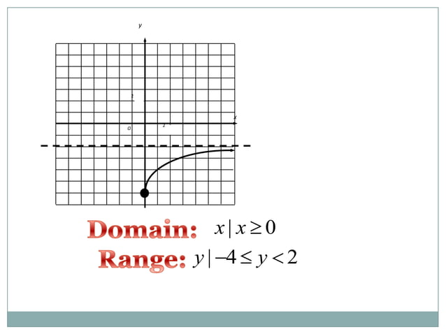 Domain and range | PPT