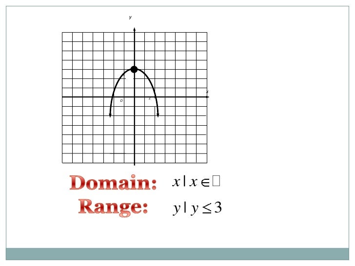 Domain and range