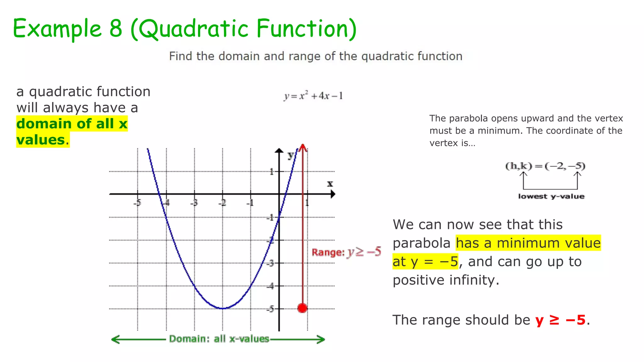 Example 8 (Quadratic Function)
a quadratic function
will always have a
domain of all x
values.
The parabola opens upward and the vertex
must be a minimum. The coordinate of the
vertex is…
We can now see that this
parabola has a minimum value
at y = −5, and can go up to
positive infinity.
The range should be y ≥ −5.
 