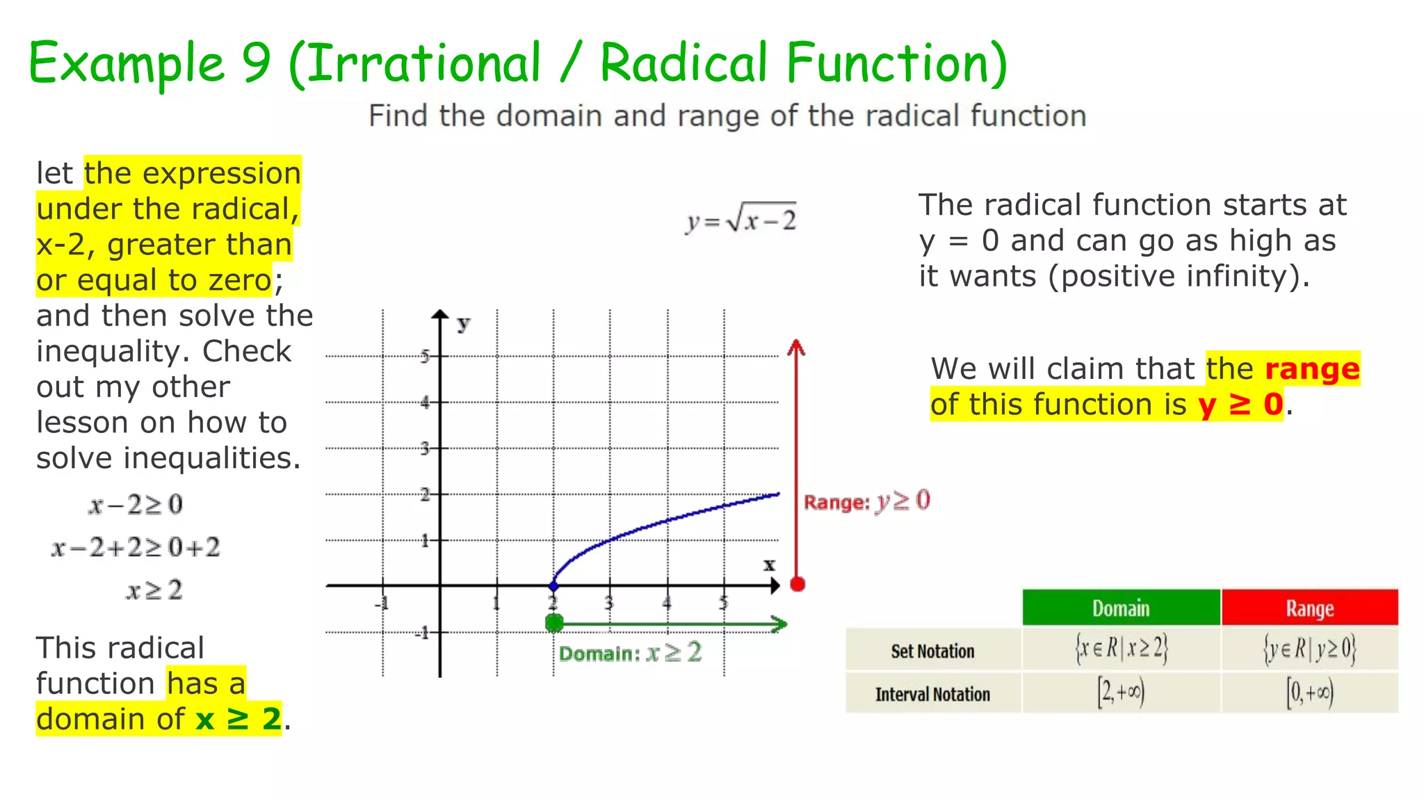 Example 9 (Irrational / Radical Function)
let the expression
under the radical,
x-2, greater than
or equal to zero;
and then solve the
inequality. Check
out my other
lesson on how to
solve inequalities.
This radical
function has a
domain of x ≥ 2.
The radical function starts at
y = 0 and can go as high as
it wants (positive infinity).
We will claim that the range
of this function is y ≥ 0.
 