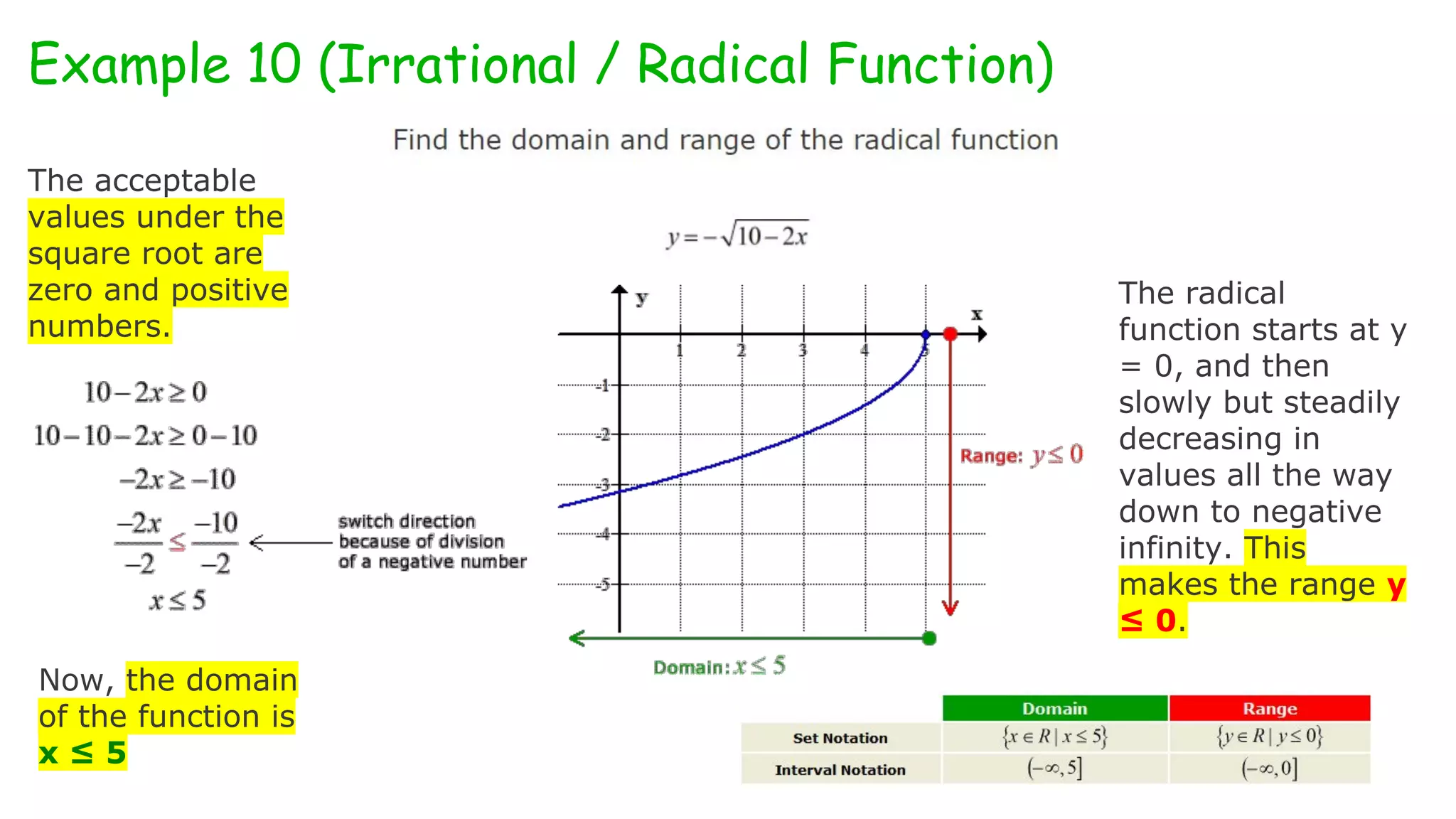 Example 10 (Irrational / Radical Function)
The acceptable
values under the
square root are
zero and positive
numbers.
Now, the domain
of the function is
x ≤ 5
The radical
function starts at y
= 0, and then
slowly but steadily
decreasing in
values all the way
down to negative
infinity. This
makes the range y
≤ 0.
 