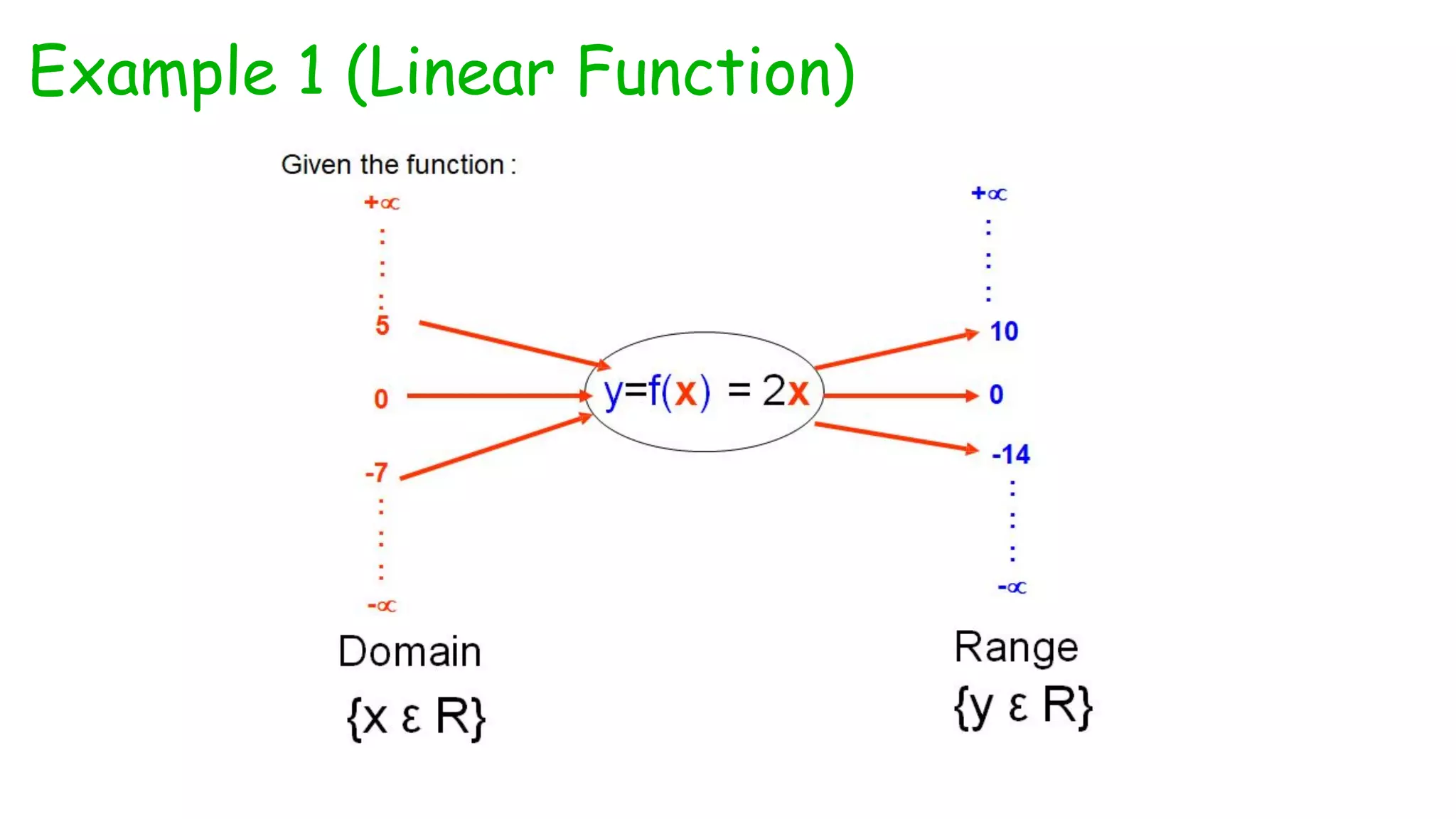 Example 1 (Linear Function)
 