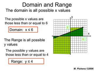 Domain and Range The domain is all possible x values The possible x values are those less than or equal to 6 Domain:  x ≤ 6 The Range is all possible y values The possible y values are those less than or equal to 4 Range:  y ≤ 4 6 4 x y 