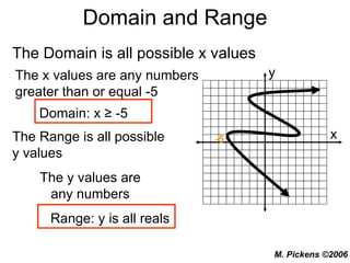 Domain and Range The Domain is all possible x values The x values are any numbers greater than or equal -5 Domain: x  ≥ -5 The Range is all possible y values -5 The y values are any numbers Range: y is all reals x y 