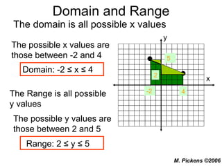 Domain and Range The domain is all possible x values The possible x values are those between -2 and 4 -2 4 Domain: -2  ≤  x ≤ 4 The Range is all possible y values 5 2 The possible y values are those between 2 and 5 Range: 2 ≤ y ≤ 5 x y 