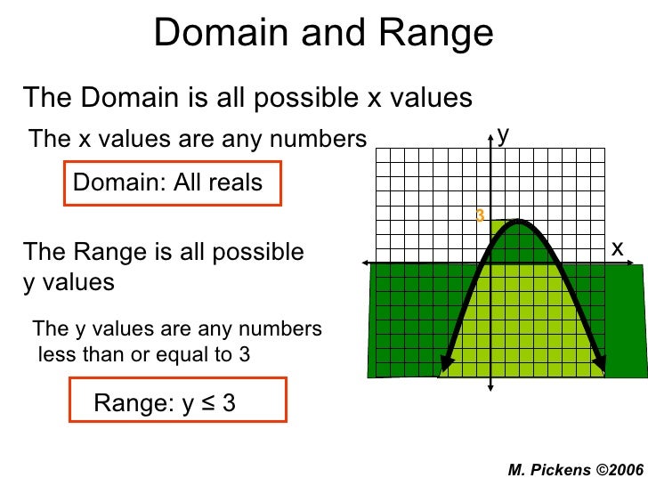 domain and range