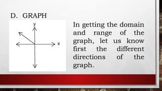 Relation Domain Range Graph The Domain and Range of a Function and relation 2.pptx