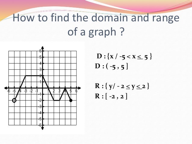 domain and range on a graph