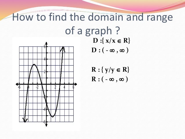 how-to-find-a-domain-of-a-graph-paradox