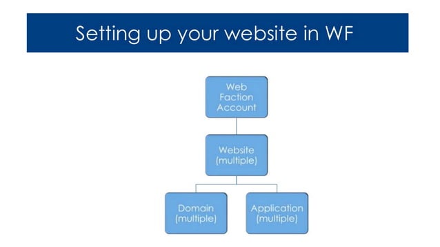 Domain and server | PPT