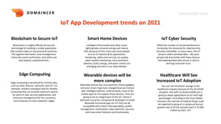 KNOWLEDGE DECK
D O M A I N C E R
IoT App Development trends on 2021
Blockchain to Secure IoT Smart Home Devices IoT Cyber Security
Blockchain is a highly efficient & secured
technology for building a mobile application
that contains data on top priority & authority.
The segment like banks, fund management,
online document verification, and others are
now majorly using blockchain.
Intelligent thermostats and other smart
lighting help conserve energy and reduce
bills, because of this, more and more people
turn to IoT devices & its applications.
Gardening, safety and security, air quality,
water-quality monitoring, voice assistants,
switches, locks, energy, and water meters are
emerging very fast in our daily lifestyle.
While the number of connected devices is
increasing, the necessity for cybersecurity
becomes inevitable. In many cases, the IoT
sensors collect sensitive data – like your
private talk & activities with these devices.
And keeping these data secure is vital to
winning consumer trust.
Edge Computing
Edge computing is beneficial for remote sites,
such as retail, finance, industrial, and IoT. For
example, retailers nowadays look for reliable
computing that can provide maximum uptime
for point of sale, security applications, and
inventory management for the numerous
store locations on their networks' edges.
Wearable devices will be
more complex
Wearable devices like smartwatches, fitness gadgets,
and even smart rings have changed how we interact
with intelligent devices. Unfortunately, most of the
mobile apps do not support these devices. They are
going to be an integral part of the IoT. Hence it
becomes crucial for companies & developers to build
Wearable functional apps for IoT that can be
compatible with instant interoperability, profile
management, notifications, data collection, security,
and many other features and functionality.
Healthcare Will See
Increased IoT Adoption
You can see the drastic change in the
healthcare industry because of the all COVID
situation. And with no doubt healthcare is
going to adopt applications of IoT with high
percentages. According to the Cisco Global
Forecast, the internet of medical things could
be expected to grow at a compound annual
growth rate of 26.2% and will reach $ 72,000
million by 2021. IOT
 