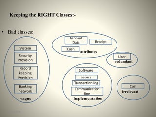 Domain class model | PPTX