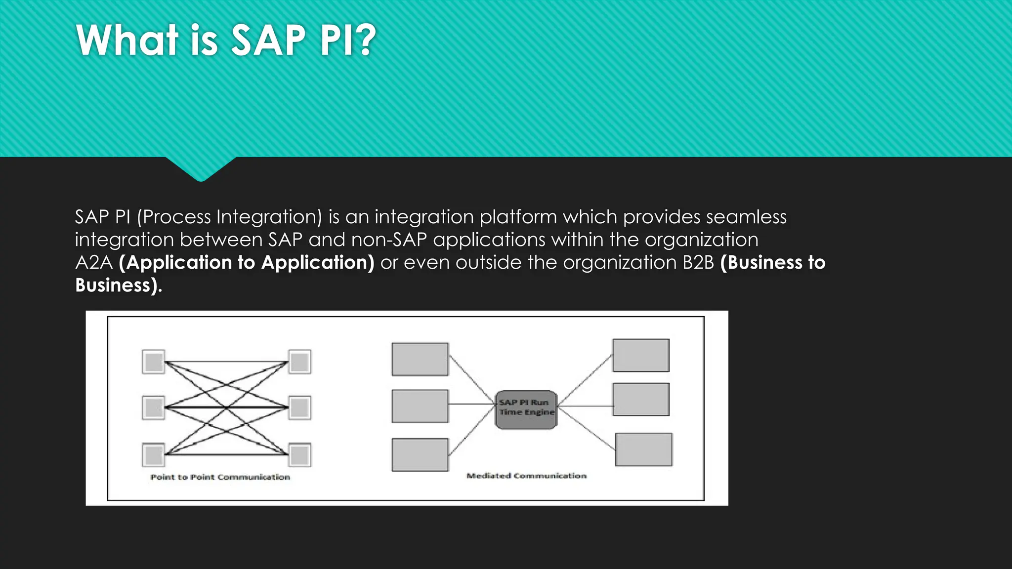 What is SAP PI?
SAP PI (Process Integration) is an integration platform which provides seamless
integration between SAP and non-SAP applications within the organization
A2A (Application to Application) or even outside the organization B2B (Business to
Business).
 